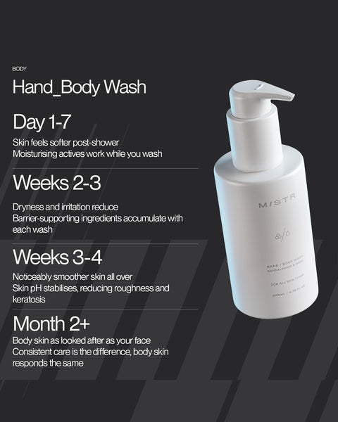 Hand_Body Wash